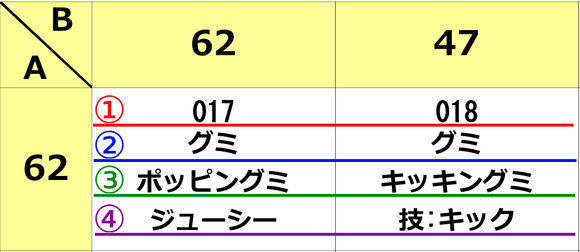 表の見方