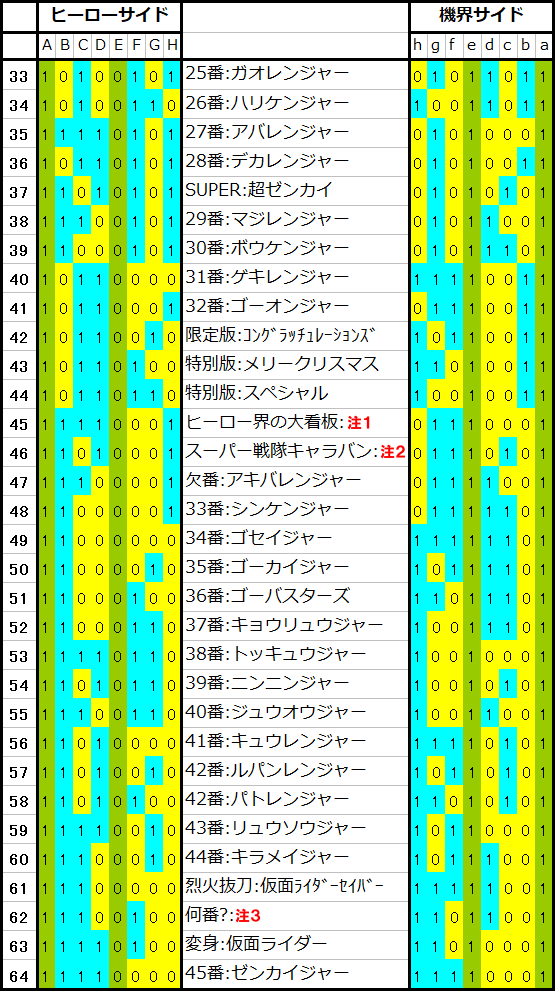 ギアパターン一覧2