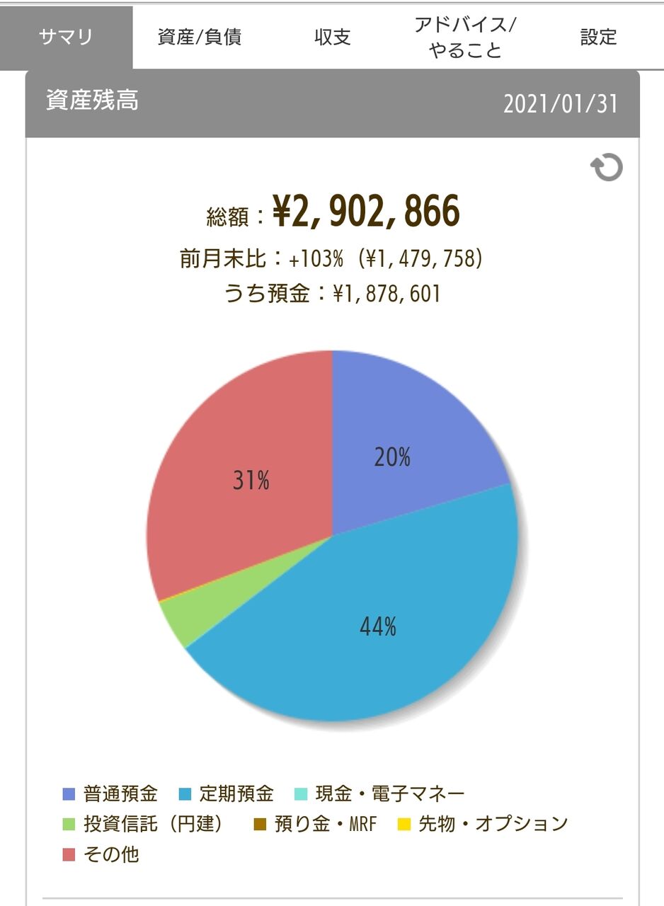 2021 1 31 資産 楽天銀行マネーサポート 無職発達障害の日常 貯金と投資とポイ活