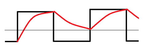 充放電2