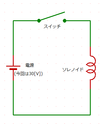 ソレノイド駆動