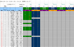 2011rank