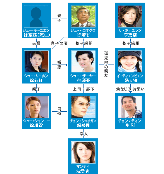 Gyao狂 ドラマストーリー Livedoor Blog ブログ Gyao狂 ドラマストーリー Livedoor Blog ブログ