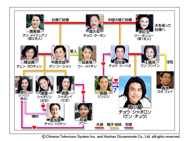 台湾ドラマ 向日葵の夏 全27話 03年 Gyao狂