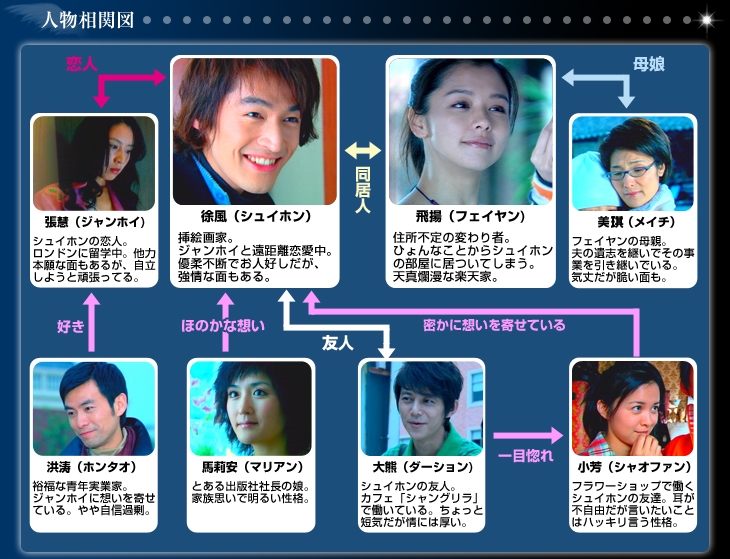 台湾ドラマ 天使の約束 全25話 ドラマストーリー 台湾ドラマ 天使の約束 全25話 ドラマストーリー