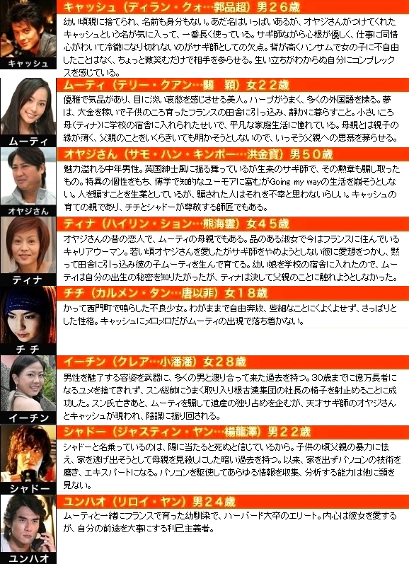 台湾ドラマ ドリームメーカー 偸天換日 全話 05年 ドラマストーリー