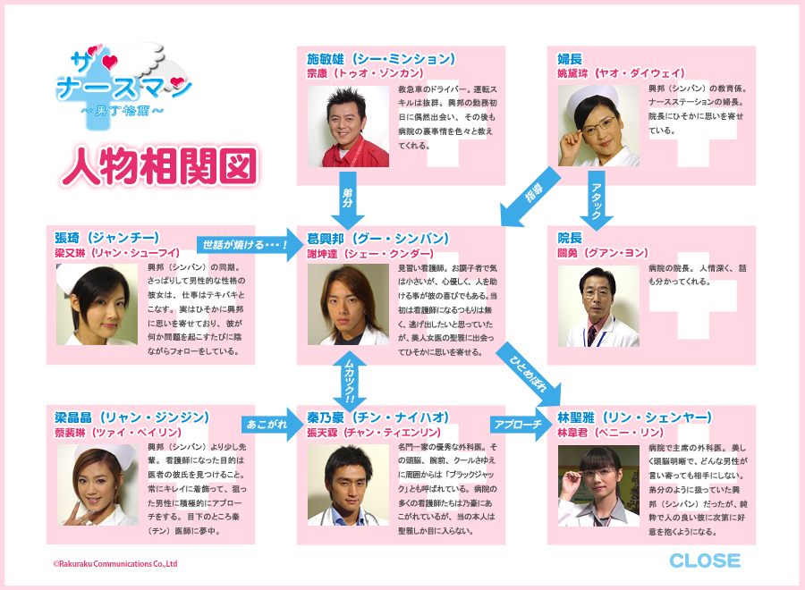 台湾ドラマ ザ ナースマン 男丁格爾 全21話 04年 ドラマストーリー 台湾ドラマ ザ ナースマン 男丁格爾 全21話 04年 ドラマストーリー