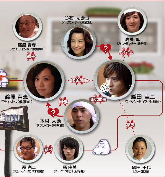 台湾ドラマ 美味関係 おいしい関係 全32話 07年 ドラマストーリー
