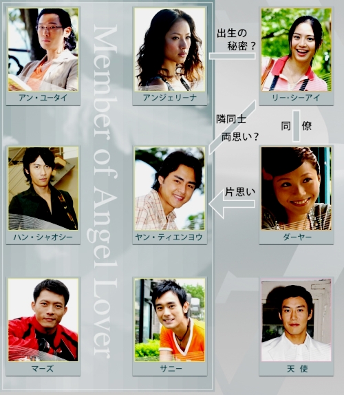 □台湾ドラマ『Angel Lovers／天使の恋人たち』（全40話）2006年