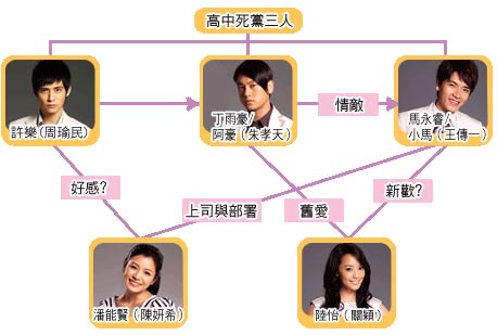 台湾ドラマ 君につづく道 全25話 07年 ドラマストーリー