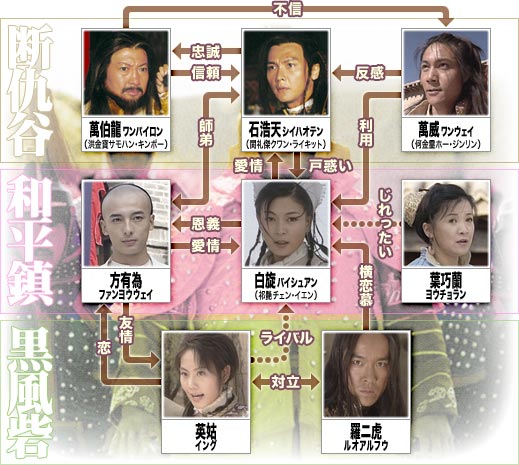 群雄武侠伝～断仇谷～ DVD-BOX〈8枚組〉 P29 群雄武侠伝～断