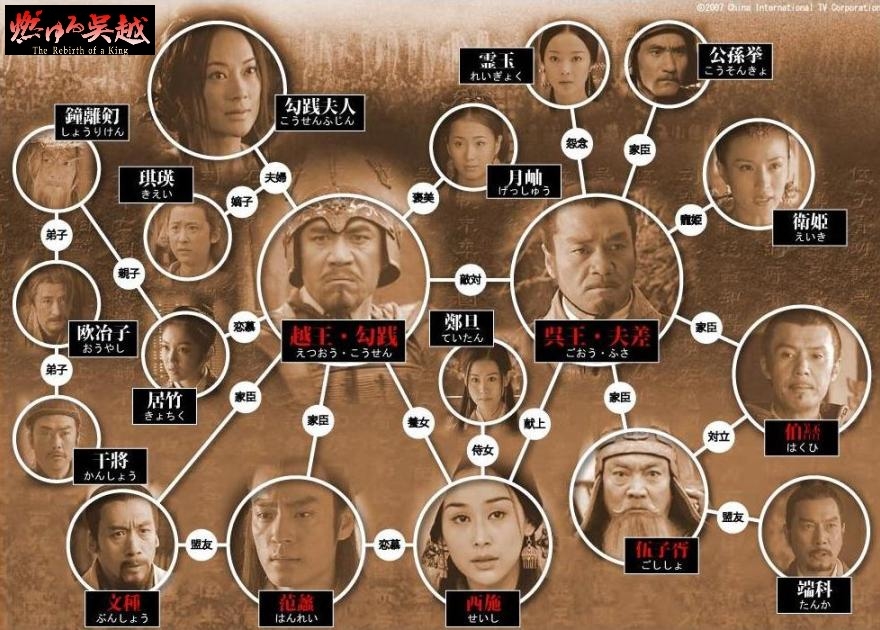 中国時代劇ドラマ「燃ゆる呉越 」DVD-BOX 1-4 全巻 全41話 □中国ドラマ『燃ゆる呉越』(全41話）2007年 : ドラマストーリー