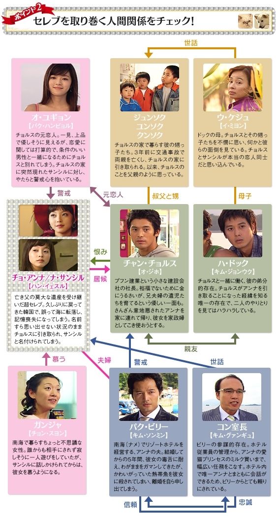 韓国ドラマ ファンタスティック カップル 全16話 06年 韓国ドラマストーリー 韓国ドラマ ファンタスティック カップル 全16話 06年 韓国ドラマストーリー