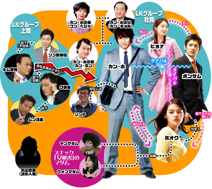 韓国ドラマ 新入社員 全話 韓国ドラマストーリー 韓国ドラマ 新入社員 全話 韓国ドラマストーリー