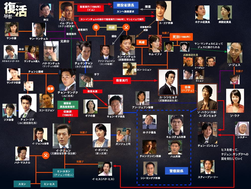 最も好ましい 魔王 ドラマ 相関図 日本 魔王 ドラマ 相関図 日本 Freepnggejpwike