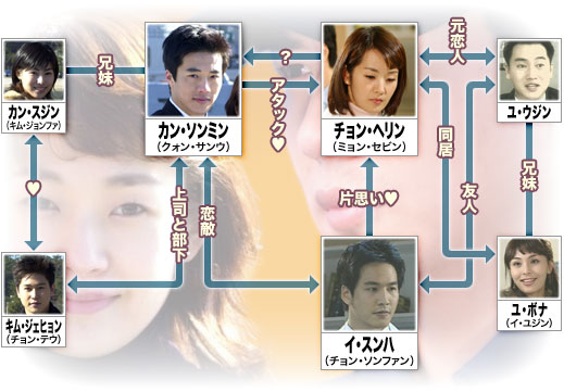 韓国ドラマ 太陽に向かって 全話 03年 韓国ドラマストーリー