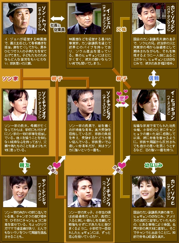 韓国ドラマ 初恋 全40話 韓国ドラマストーリー