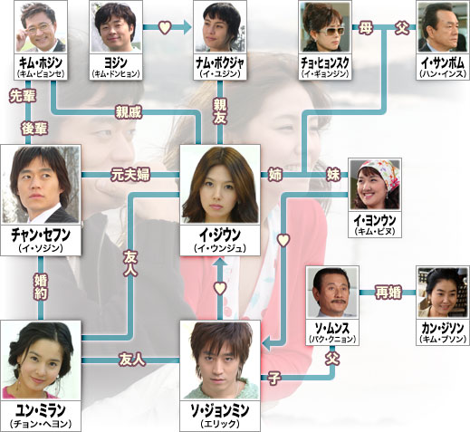 韓国ドラマ 火の鳥 全26話 韓国ドラマストーリー 韓国ドラマ 火の鳥 全26話 韓国ドラマストーリー