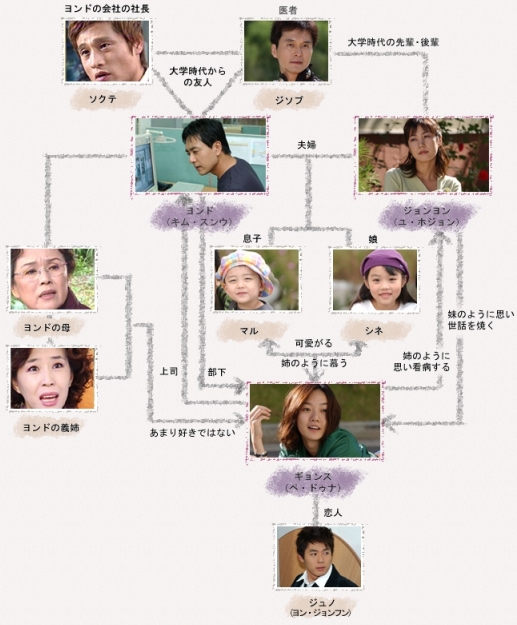 韓国ドラマ ローズマリー 全18話 韓国ドラマストーリー 韓国ドラマ ローズマリー 全18話 韓国ドラマストーリー