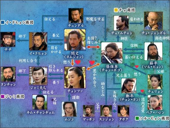 韓国ドラマ　海神 韓国ドラマ「海神-ヘシン-」 | 韓国・韓流ドラマ | BS無料放送