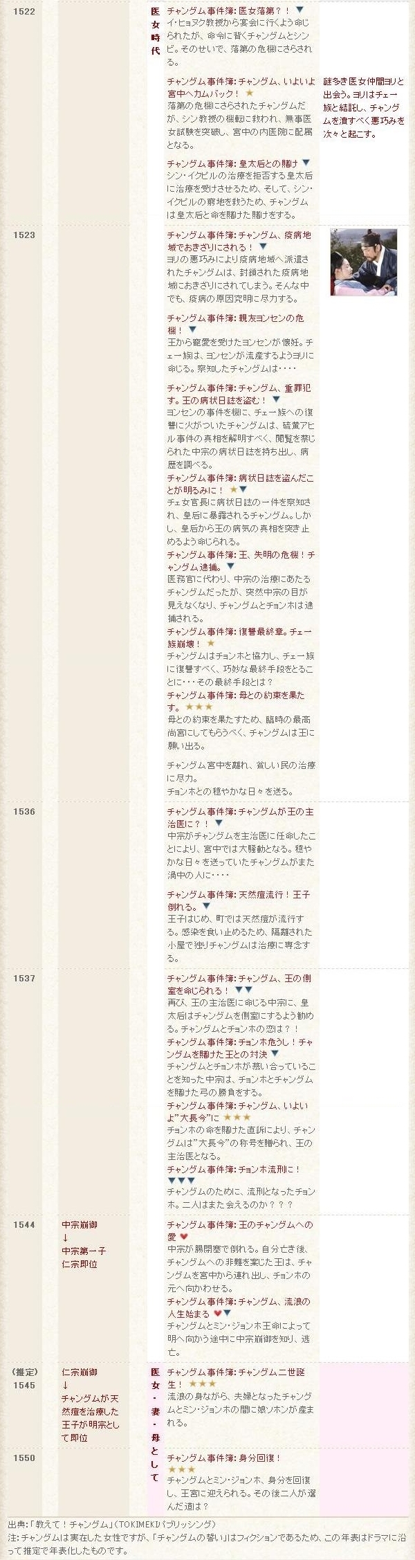 韓国ドラマストーリー 2006年01月 Livedoor Blog ブログ