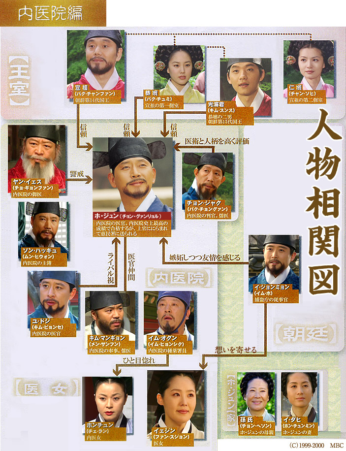 韓国ドラマ ホジュン 1 4 1話 10話 韓国ドラマストーリー 韓国ドラマ ホジュン 1 4 1話 10話 韓国ドラマストーリー