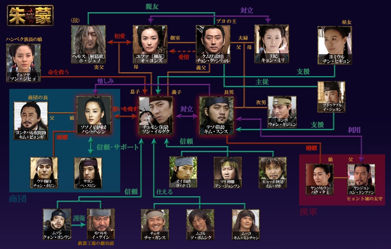 韓国ドラマ 朱蒙 チュモン 概要 第一部 全24話 06年 韓国ドラマストーリー