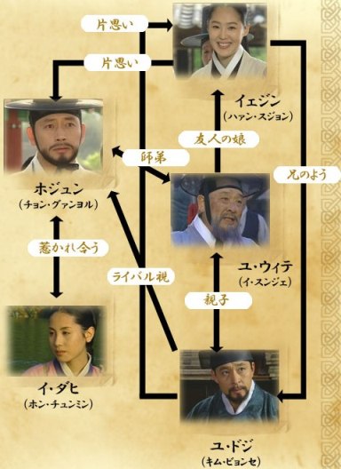 韓国ドラマ ホジュン 1 4 1話 10話 韓国ドラマストーリー 韓国ドラマ ホジュン 1 4 1話 10話 韓国ドラマストーリー