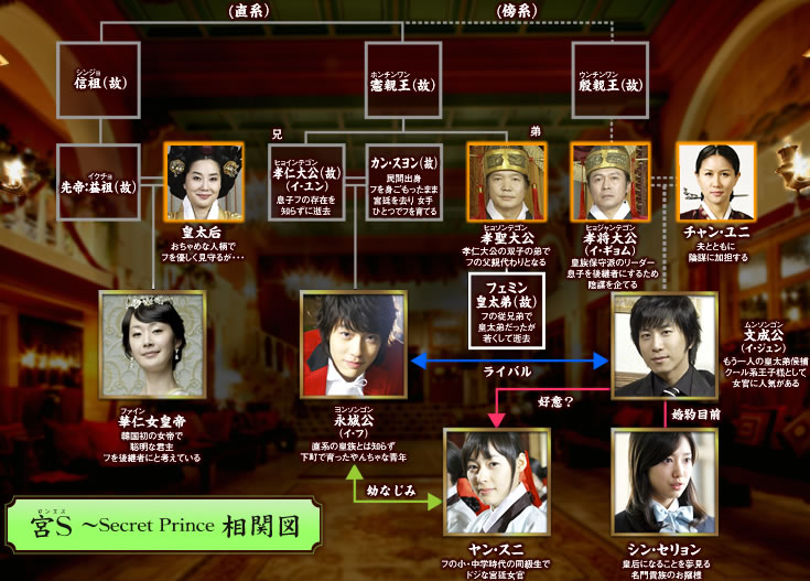 韓国ドラマ 宮s 全話 07年 韓国ドラマストーリー 韓国ドラマ 宮s 全話 07年 韓国ドラマストーリー