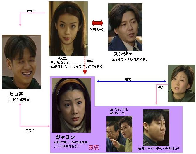 韓国ドラマ 真実 全16話 韓国ドラマストーリー