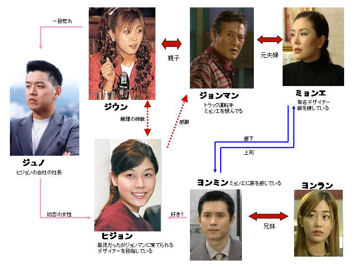 韓国ドラマストーリー 韓国ドラマ Livedoor Blog ブログ