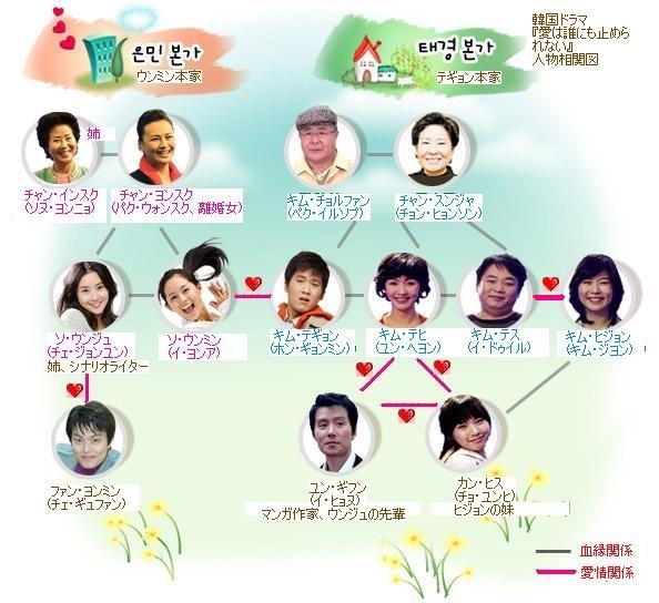 愛は誰にも止められない｜番組詳細｜韓流No.1 チャンネル-KNTV