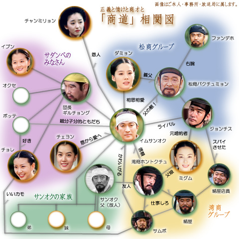韓国ドラマ 商道 サンド 全50話 01年 第1 28話 韓国ドラマストーリー 韓国ドラマ 商道 サンド 全50話 01年 第1 28話 韓国ドラマストーリー