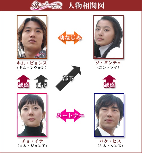 韓国ドラマ 愛してると言ってくれ 全15話 韓国ドラマストーリー