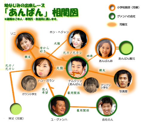 □韓国ドラマ『あんパン』（全26話）2004年 MBC : 韓国ドラマストーリー