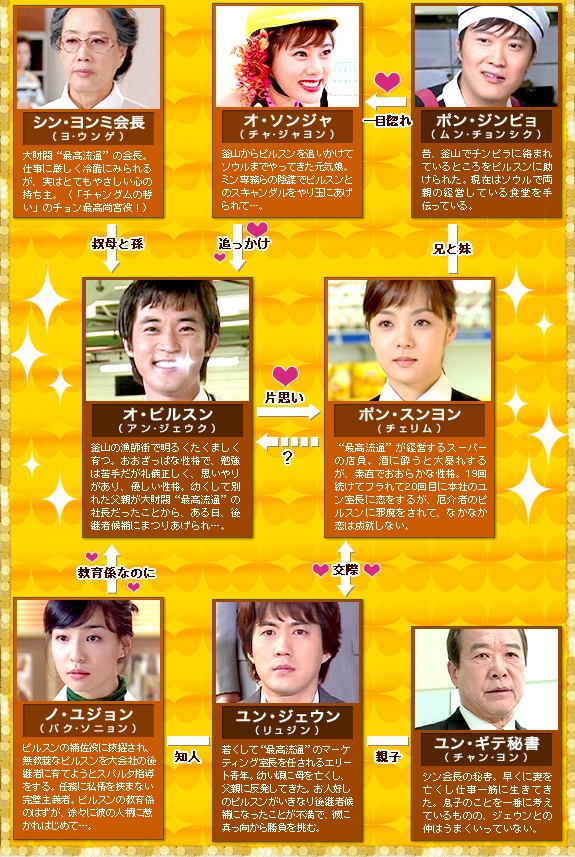 韓国ドラマ オー 必勝 全16回 2004年 韓国ドラマストーリー