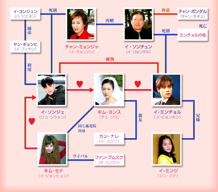 韓国ドラマストーリー 韓国ドラマ Livedoor Blog ブログ