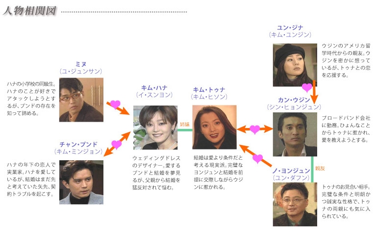 韓国ドラマ ウエディングドレス 全22話 1998年 韓国ドラマストーリー