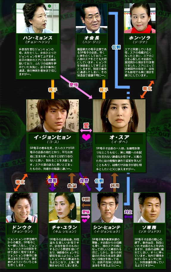 □韓国ドラマ 『グリーンローズ』（全26話）2005年 : 韓国ドラマストーリー