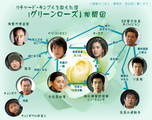 □韓国ドラマ 『グリーンローズ』（全26話）2005年 : 韓国ドラマストーリー