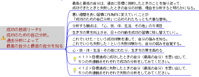 目標達成プログラム 過去の自分を分析してみる 第7回 未来に変化をもたらすソリューション ツール 目標達成プログラム 過去の自分を分析してみる 第7回 未来に変化をもたらすソリューション ツール