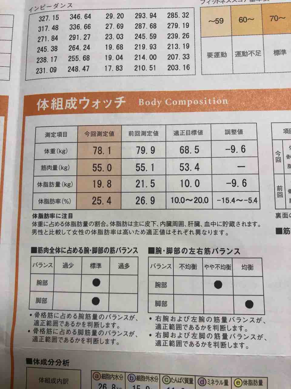 宿便 モビプレップ