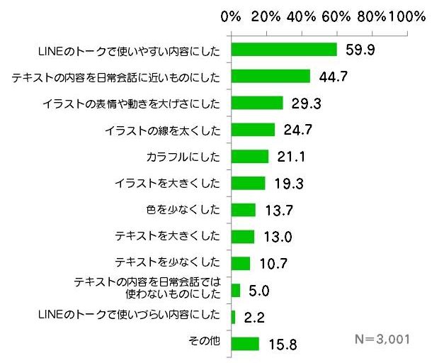 工夫したポイント