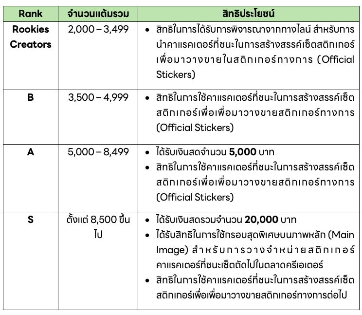 Screen Shot 2566-03-16 at 17.25.59