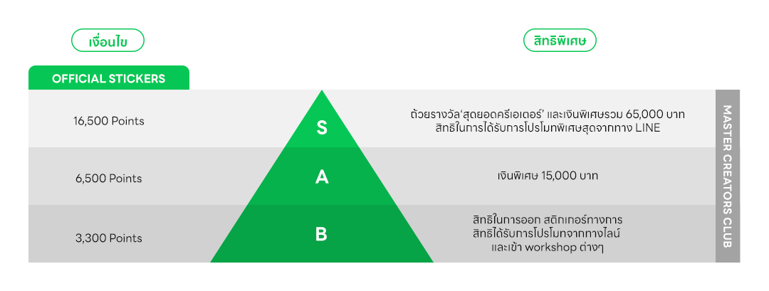 CREATORS CLUB_pyramid official