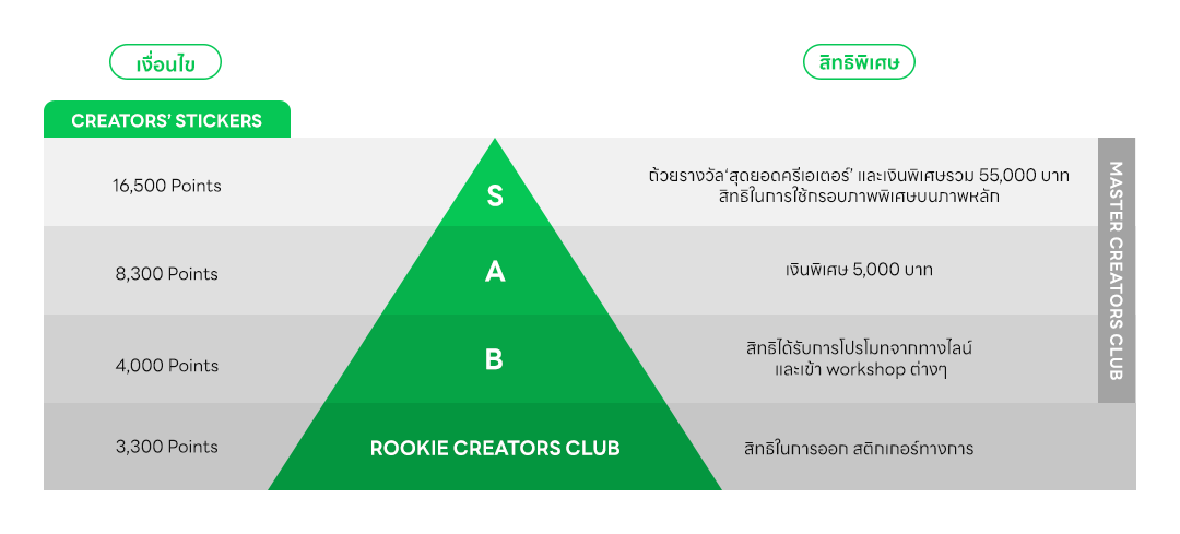 CREATORS CLUB_pyramid LCM_revised