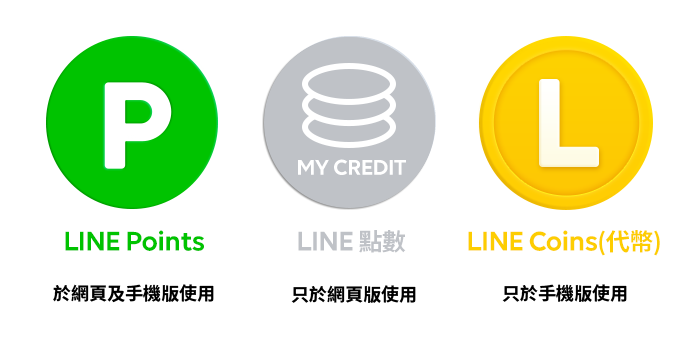 Line的點數與代幣 傻傻分不清 一次帶你輕鬆瞭解 買貼圖好簡單 Line 原創貼圖誌 Line的點數與代幣 傻傻分不清 一次帶你輕鬆瞭解 買貼圖好簡單 Line 原創貼圖誌