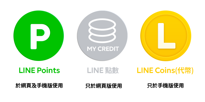 Line的點數與代幣 傻傻分不清 一次帶你輕鬆瞭解 買貼圖好簡單 Line 原創貼圖誌