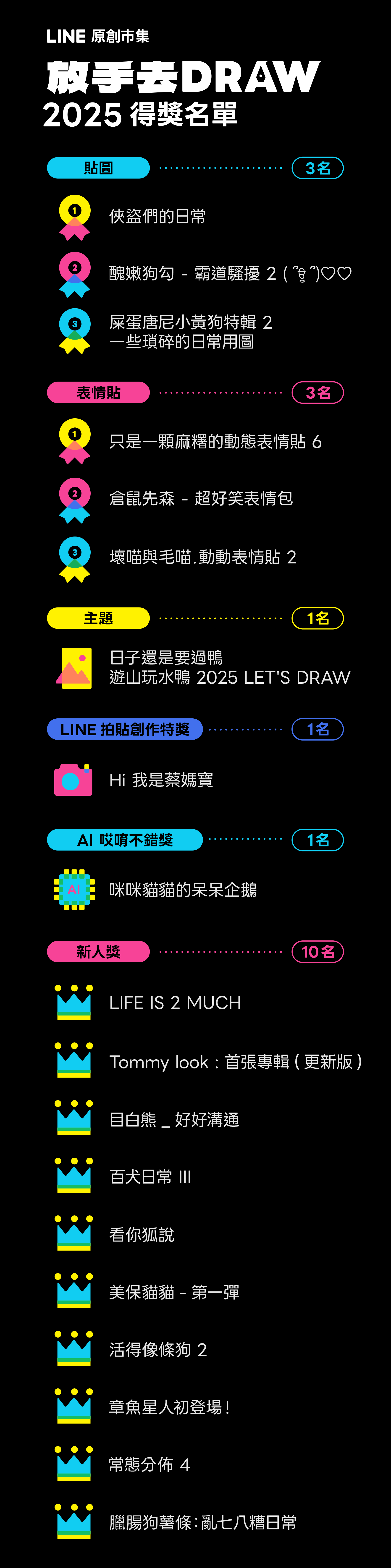 得獎名單_2025DRAW