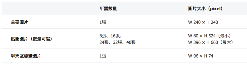 螢幕快照 2020-05-13 下午3.01.44